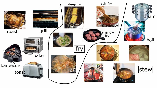 Different Cooking Methods and techniques