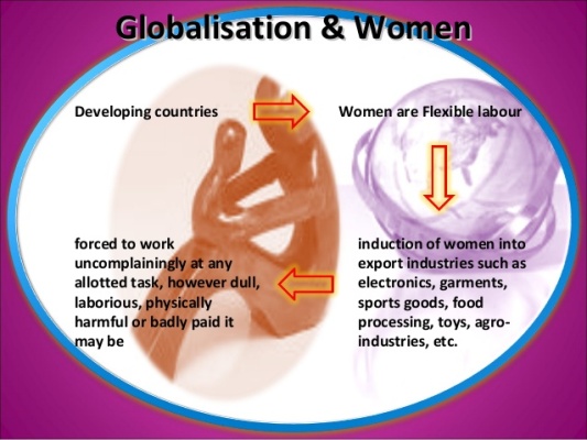 Globalization and its impact on women in developing countries